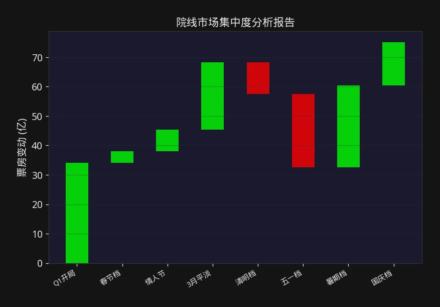 院线市场集中度分析报告封面 - 票房观察